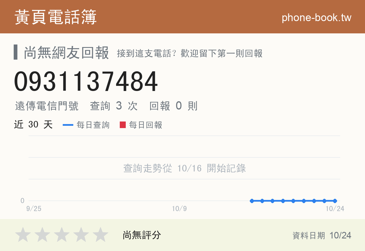 0931137484 評分卡：查詢 3 次、網友回報 0 則