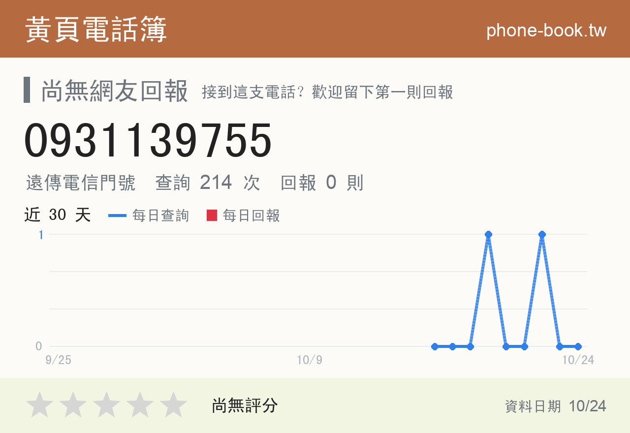 0931139755 評分卡：查詢 214 次、網友回報 0 則