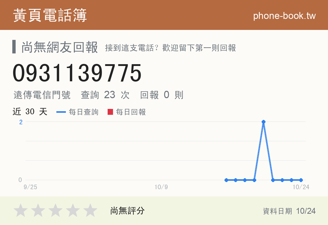 0931139775 評分卡：查詢 23 次、網友回報 0 則