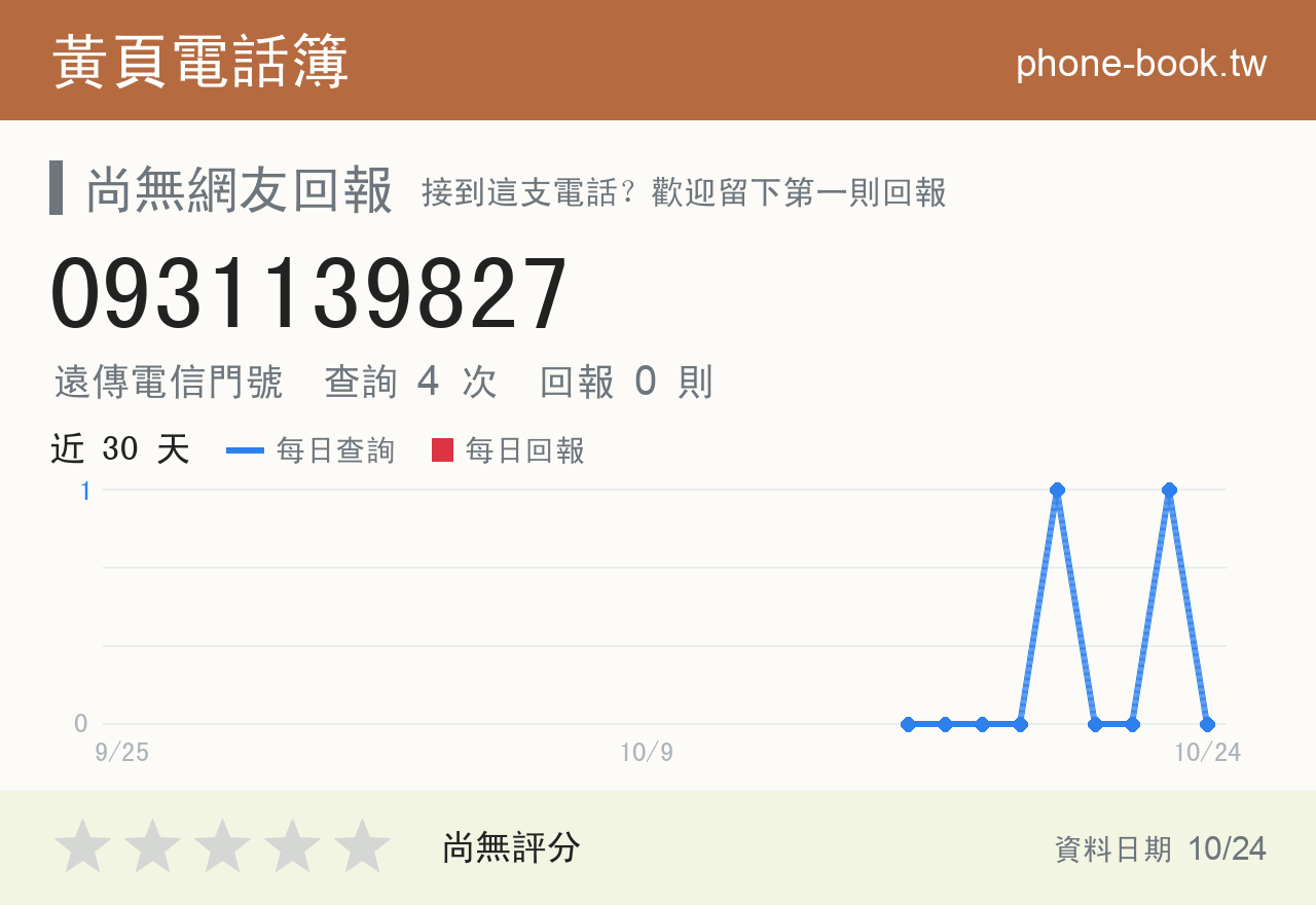 0931139827 評分卡：查詢 4 次、網友回報 0 則