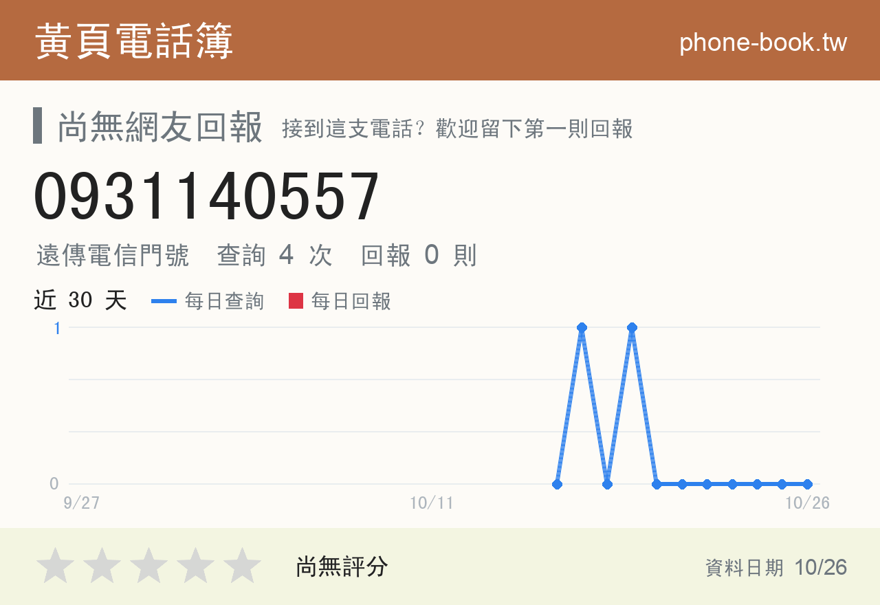 0931140557 評分卡：查詢 4 次、網友回報 0 則