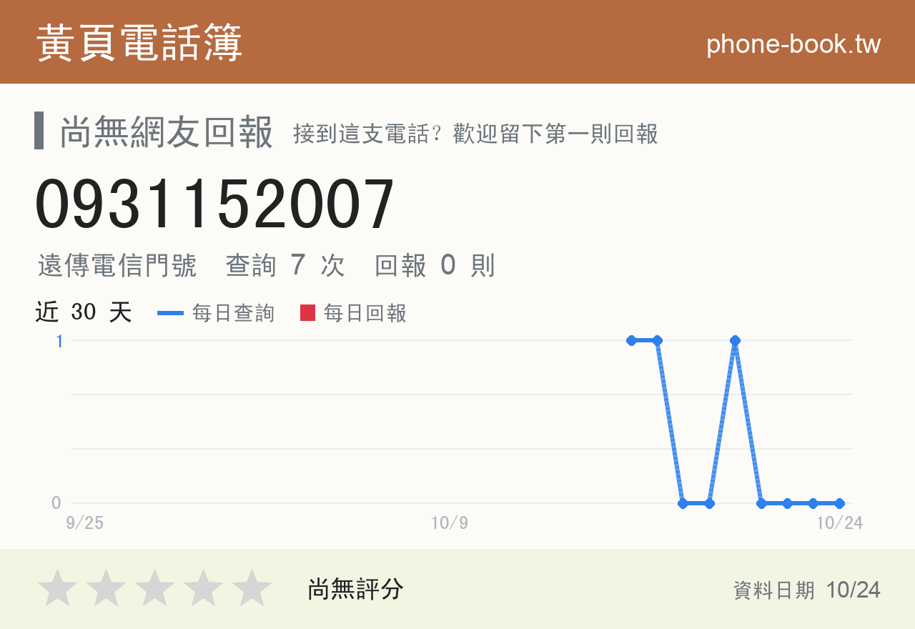 0931152007 評分卡：查詢 7 次、網友回報 0 則