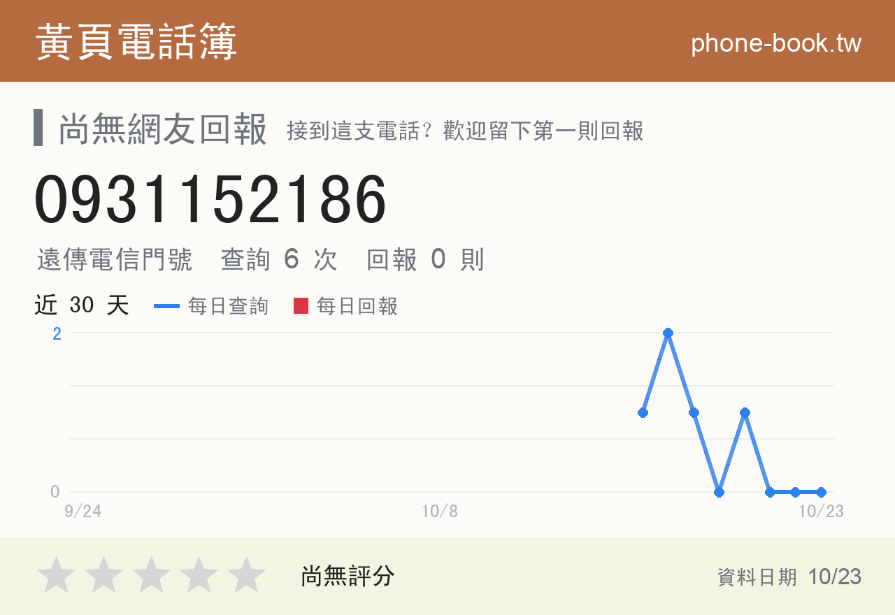 0931152186 評分卡：查詢 6 次、網友回報 0 則