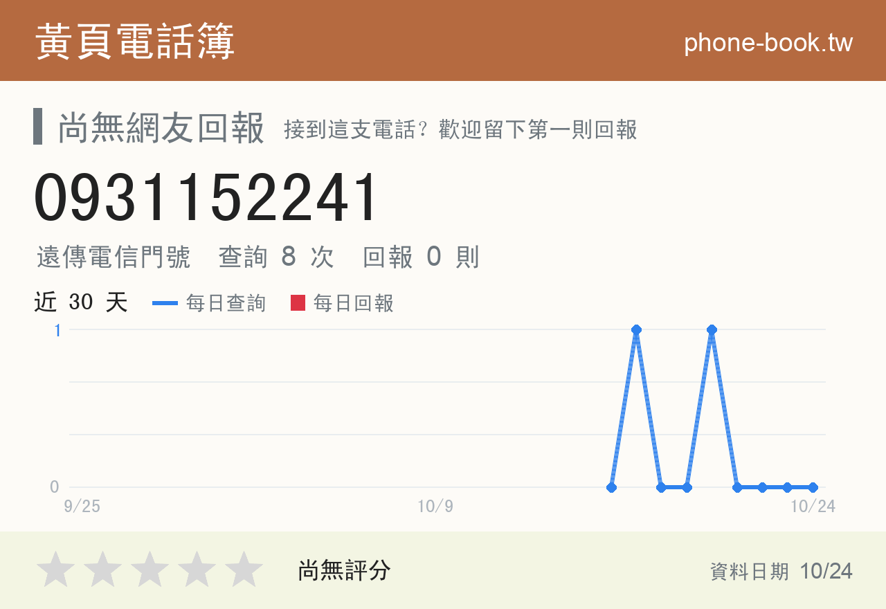 0931152241 評分卡：查詢 8 次、網友回報 0 則
