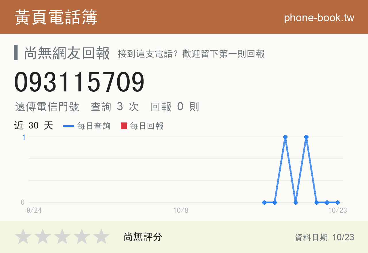 093115709 評分卡：查詢 3 次、網友回報 0 則