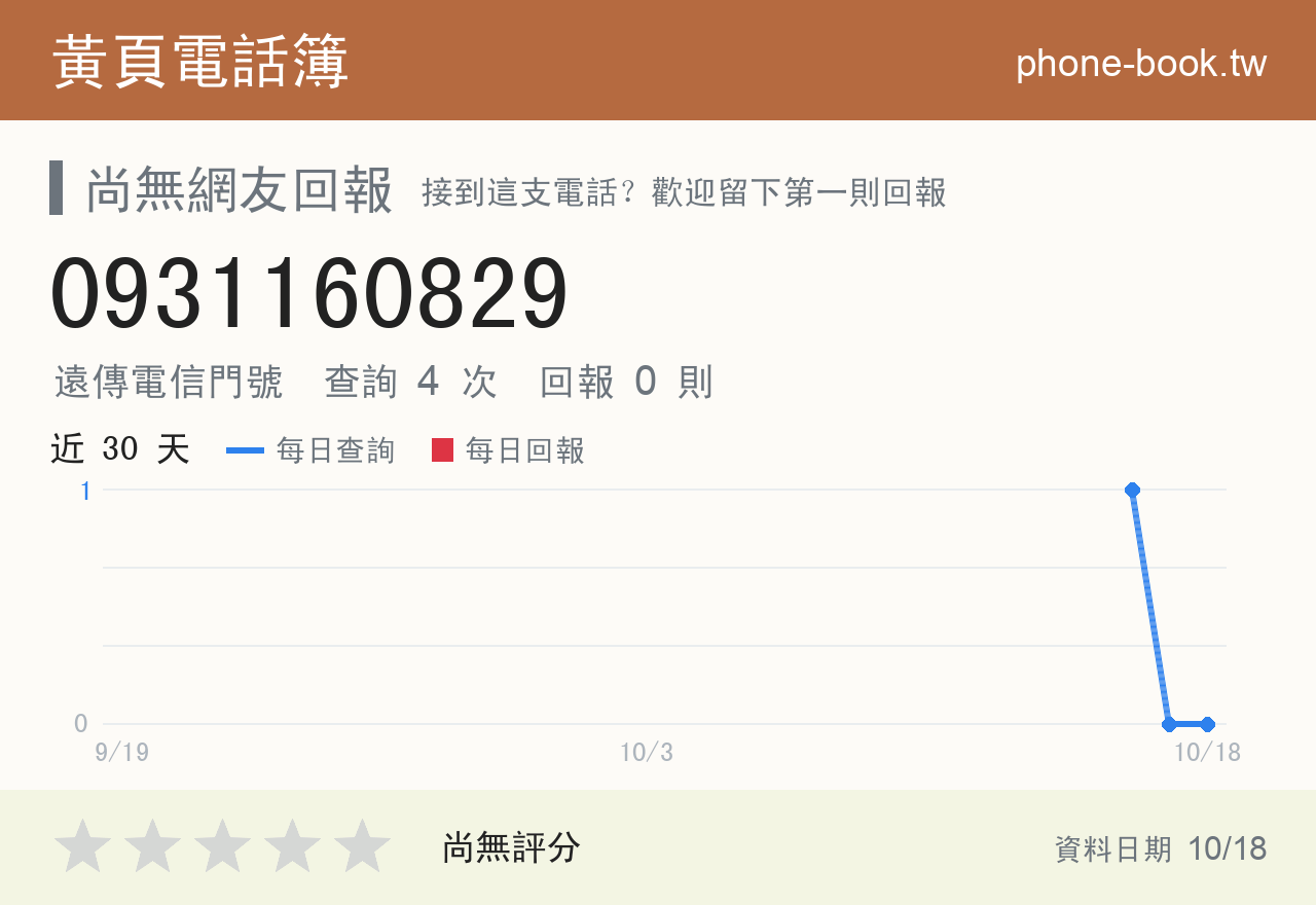 0931160829 評分卡：查詢 4 次、網友回報 0 則