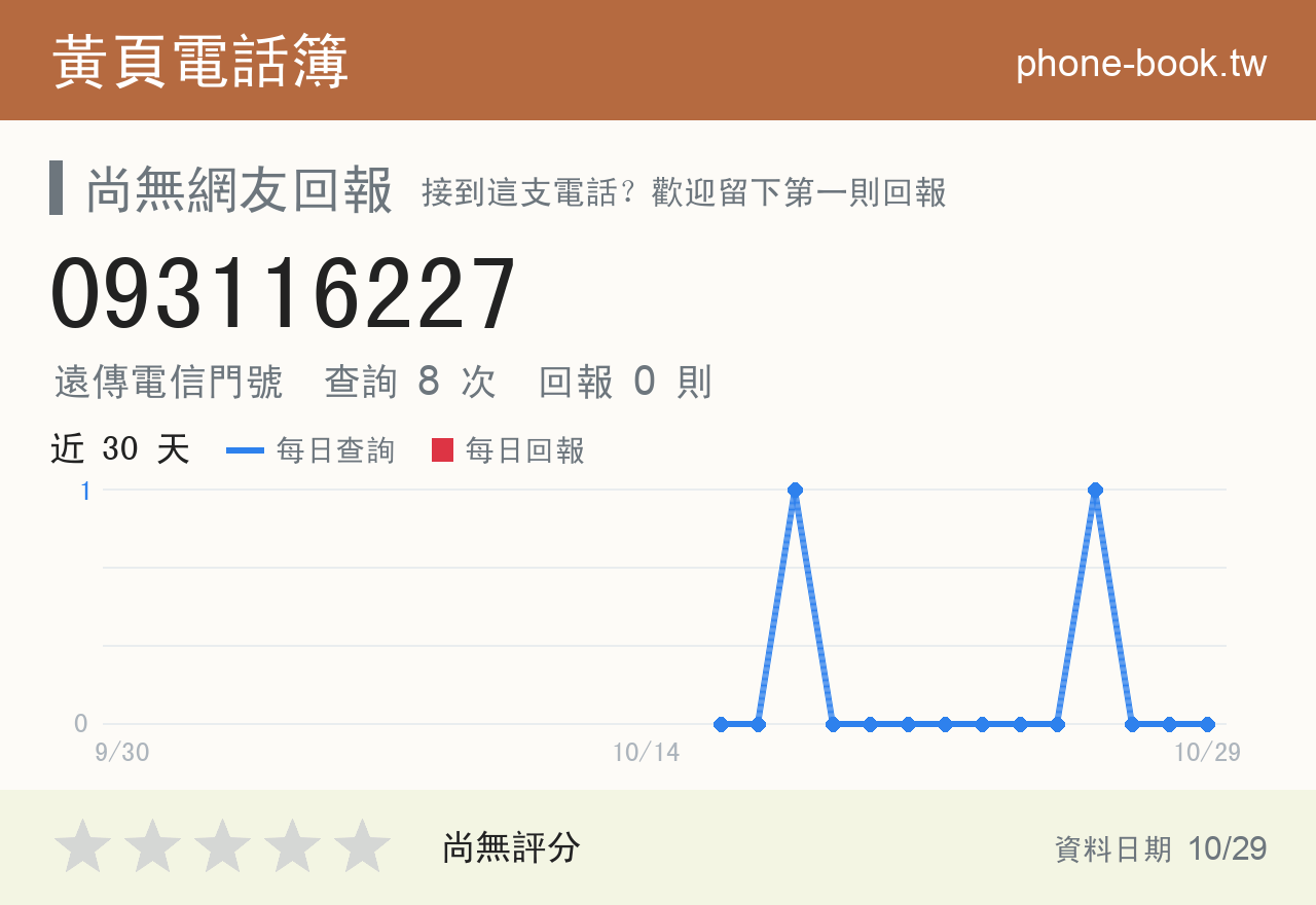 093116227 評分卡：查詢 8 次、網友回報 0 則