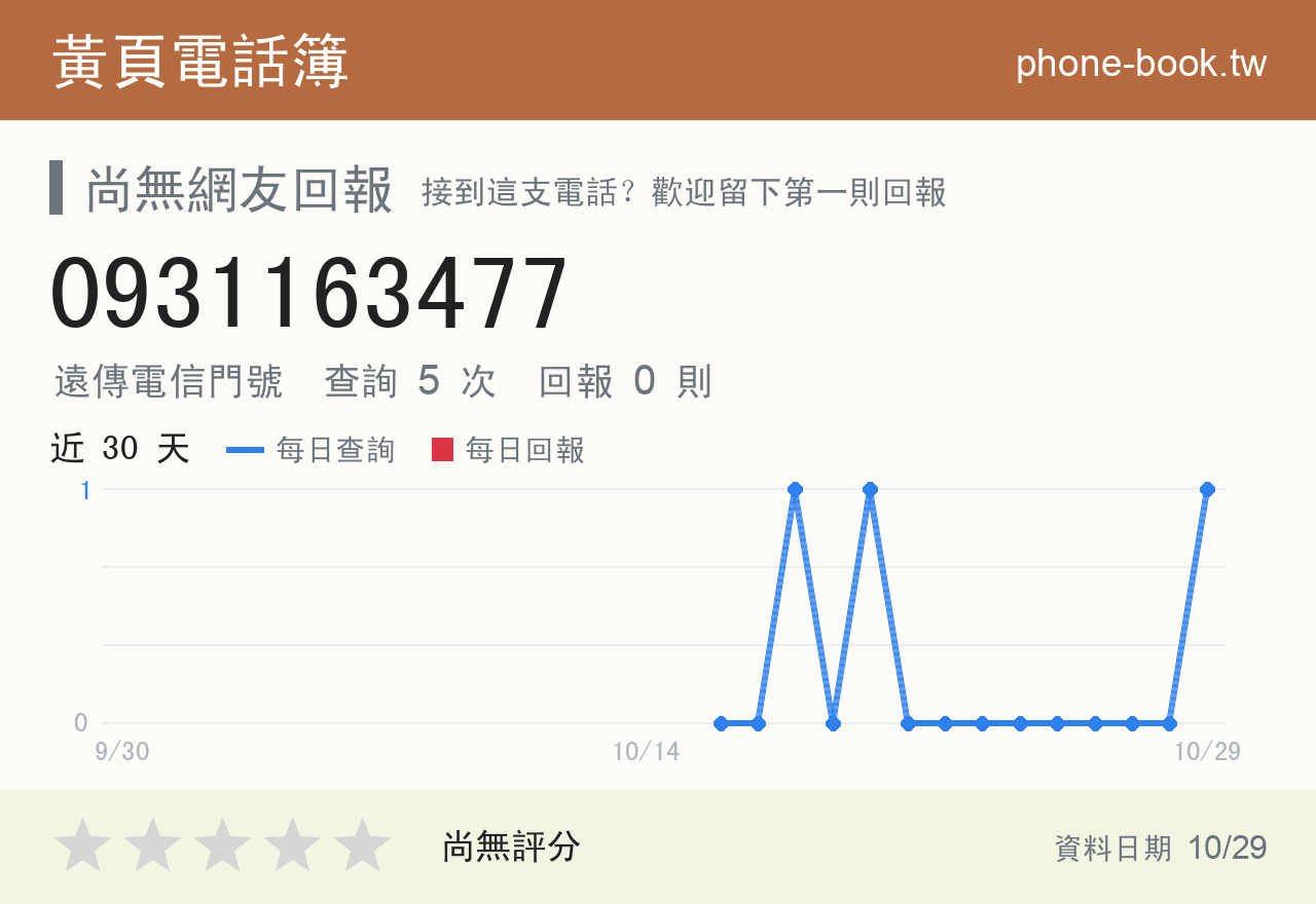 0931163477 評分卡：查詢 4 次、網友回報 0 則