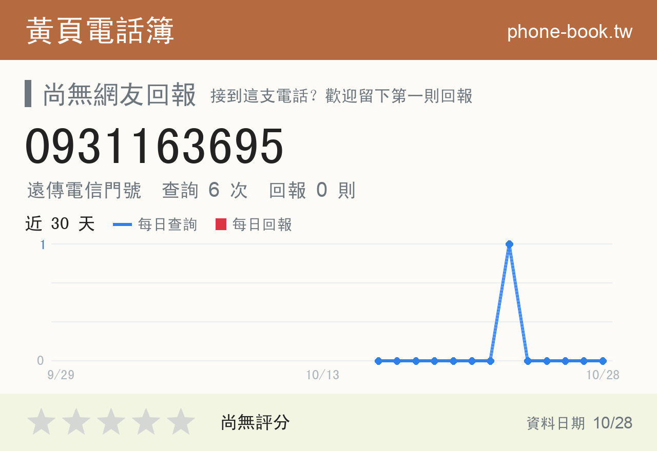 0931163695 評分卡：查詢 6 次、網友回報 0 則