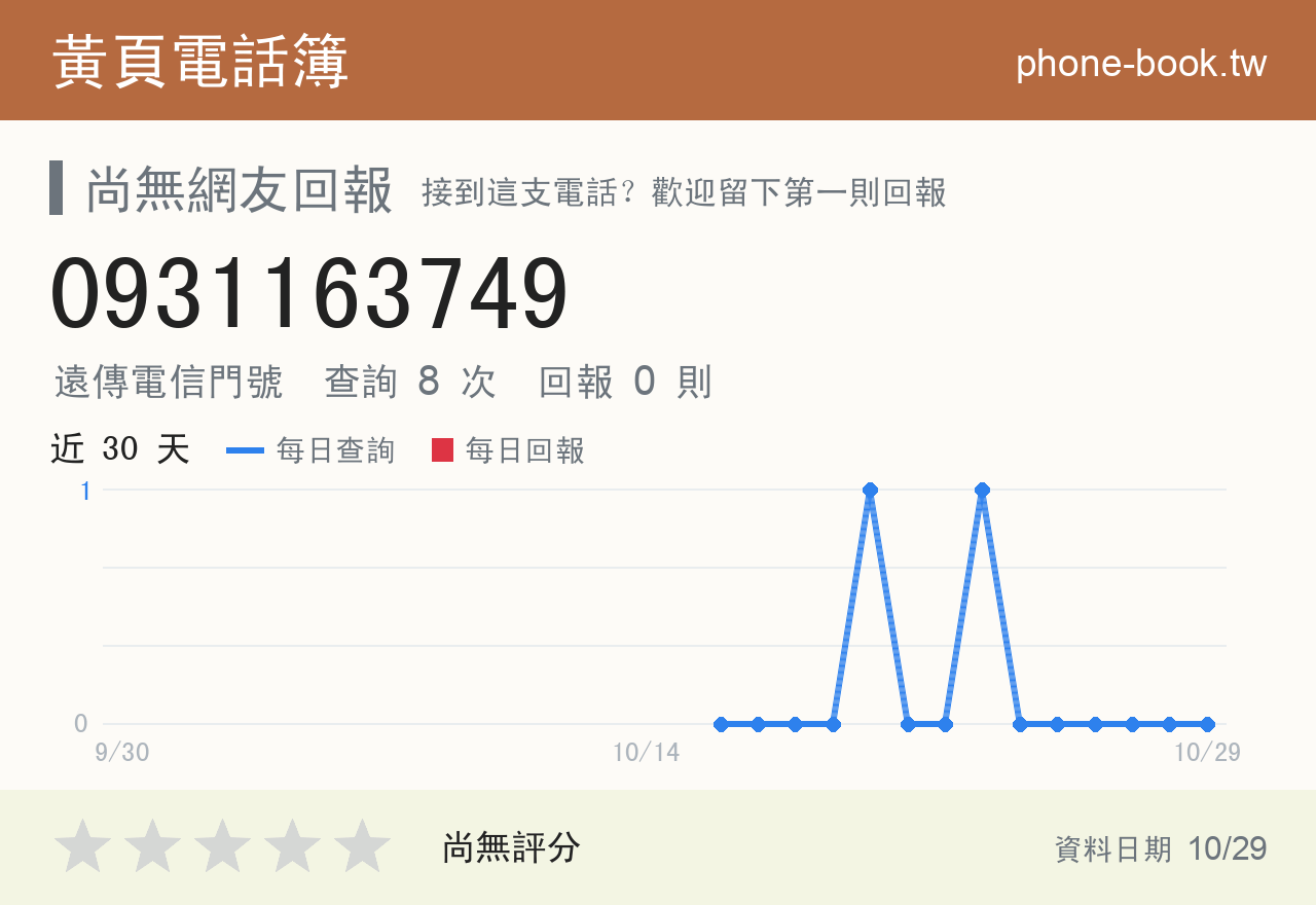0931163749 評分卡：查詢 8 次、網友回報 0 則