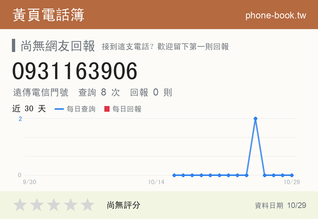 0931163906 評分卡：查詢 8 次、網友回報 0 則