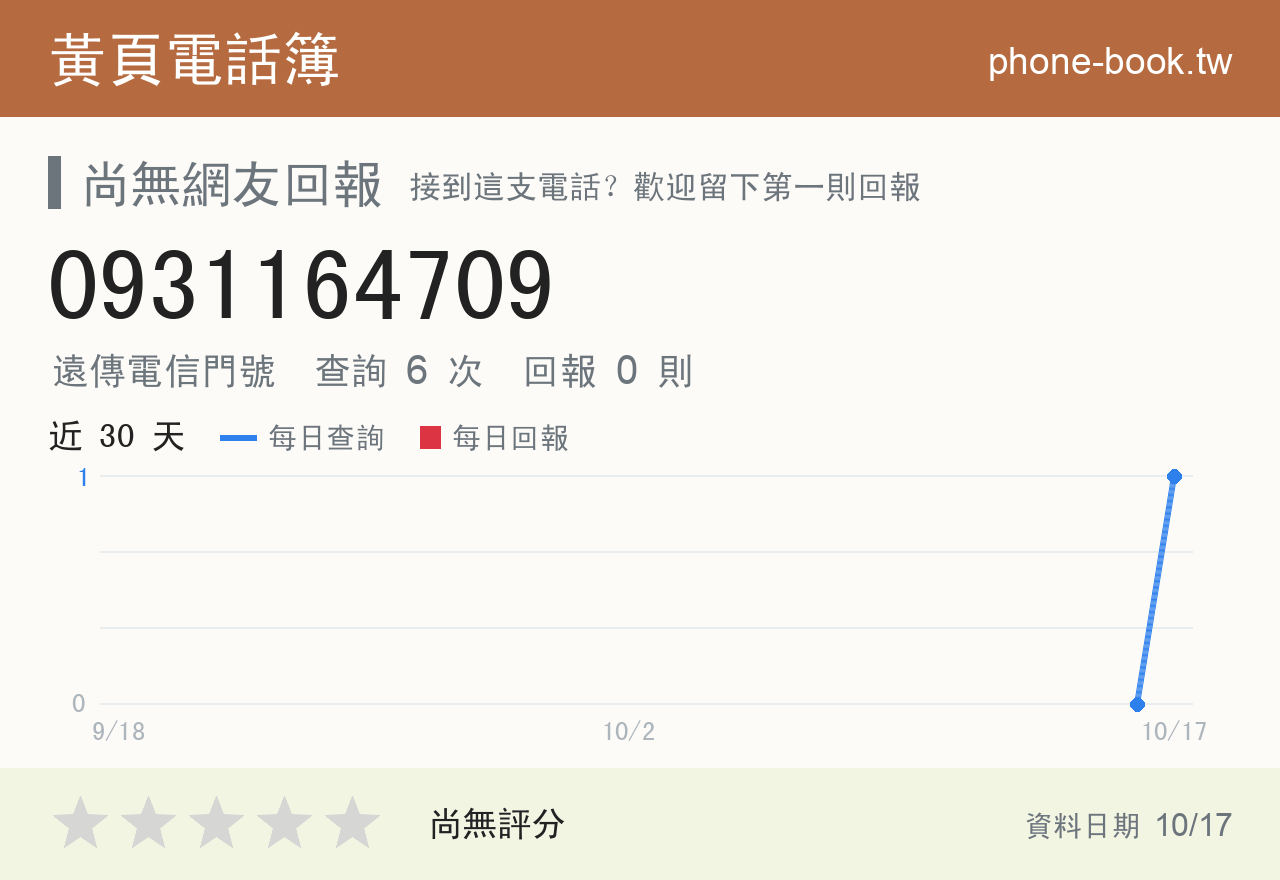 0931164709 評分卡：查詢 6 次、網友回報 0 則