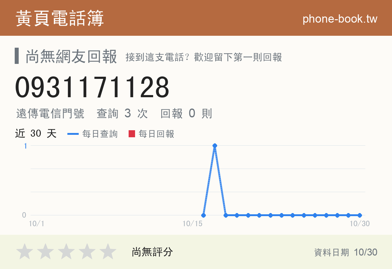 0931171128 評分卡：查詢 3 次、網友回報 0 則