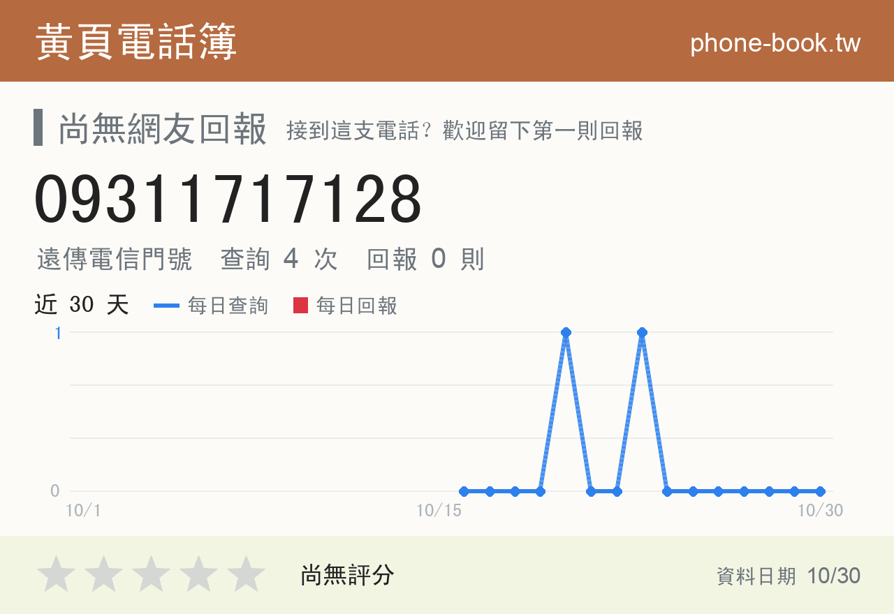 09311717128 評分卡：查詢 4 次、網友回報 0 則