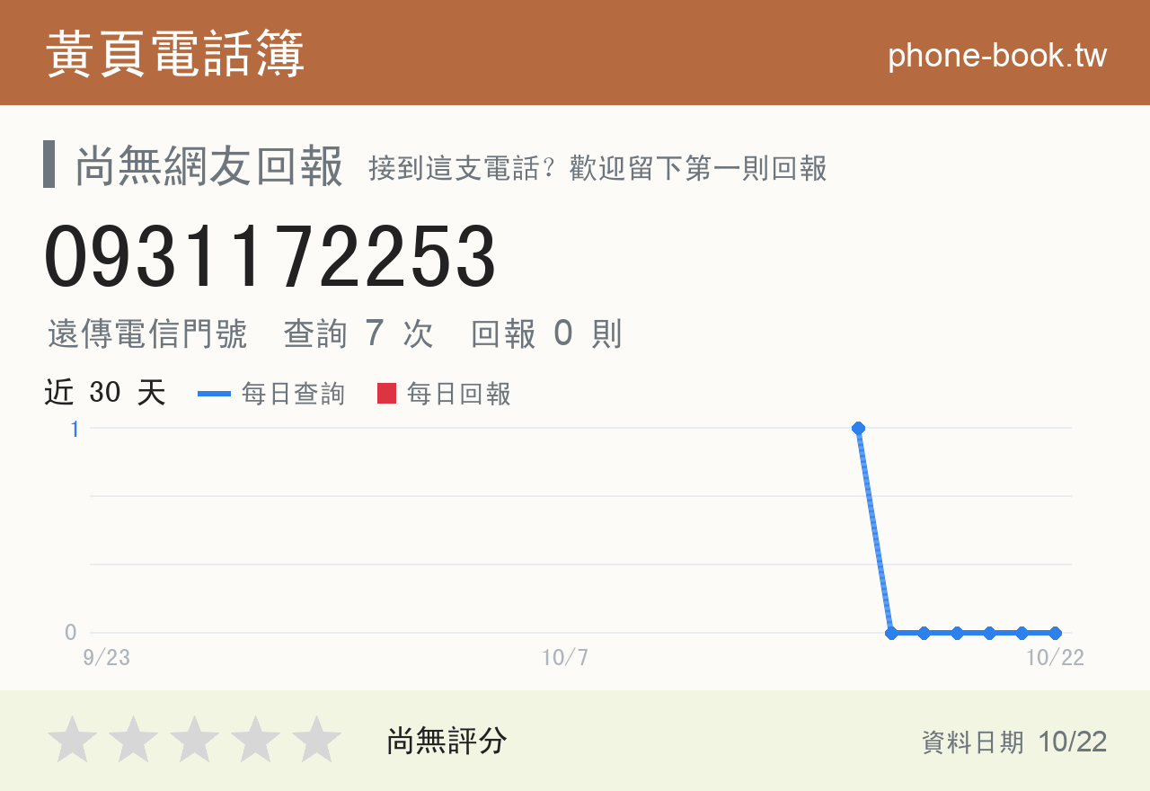 0931172253 評分卡：查詢 7 次、網友回報 0 則