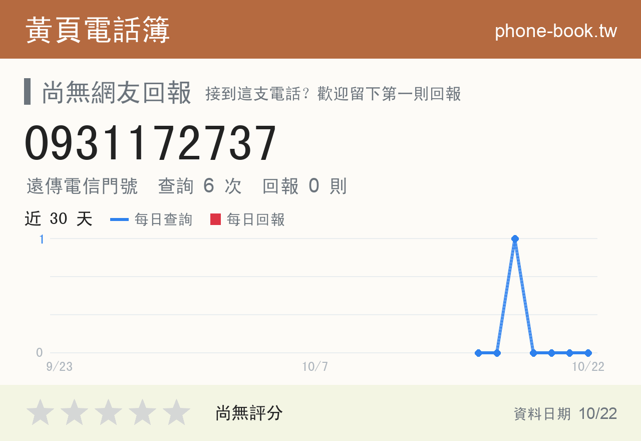 0931172737 評分卡：查詢 6 次、網友回報 0 則