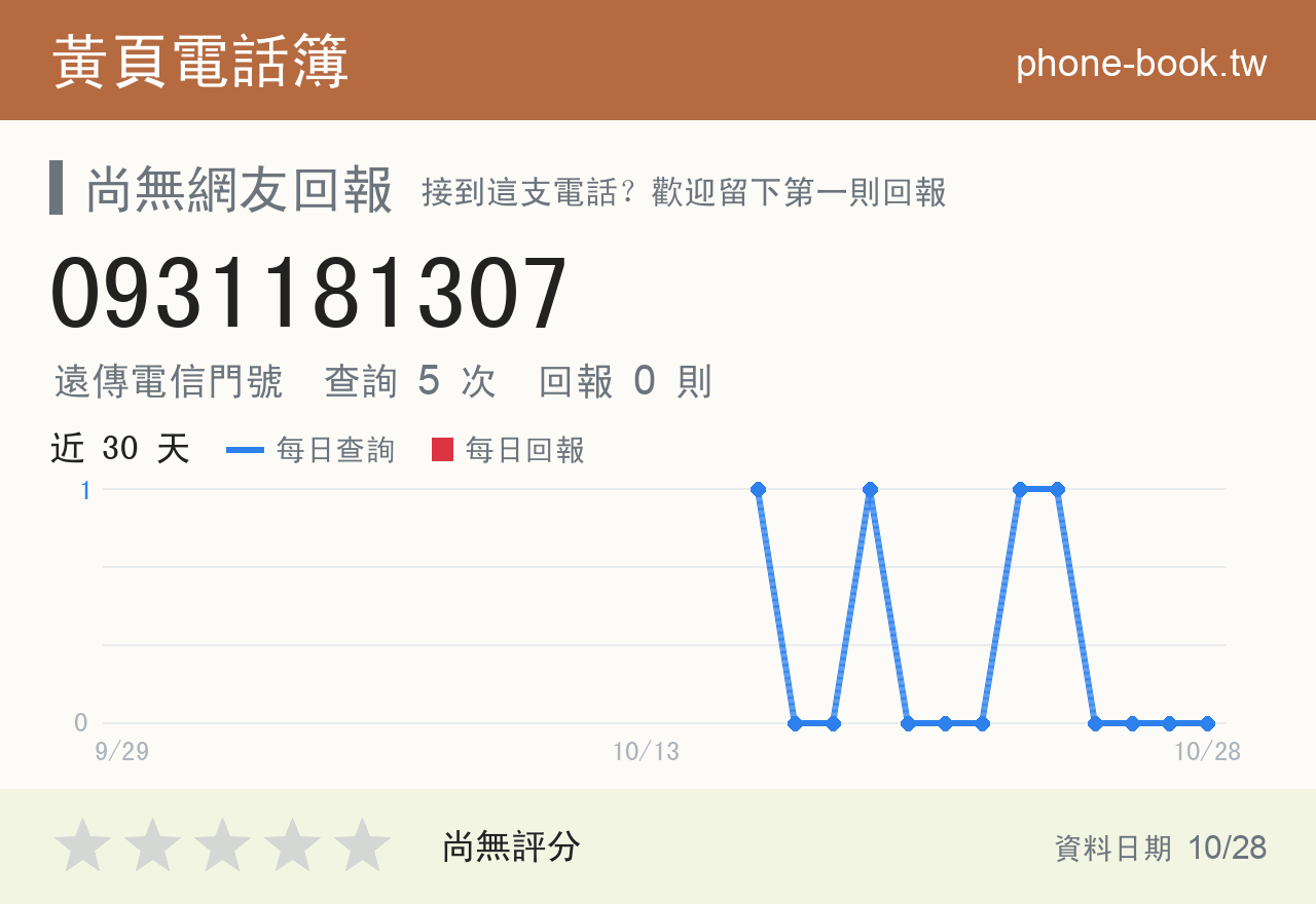 0931181307 評分卡：查詢 5 次、網友回報 0 則