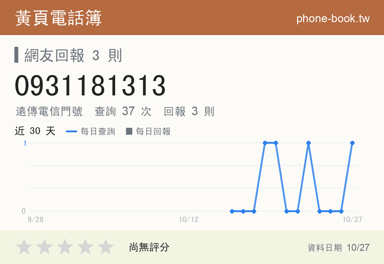 0931181313 評分卡：查詢 37 次、網友回報 3 則