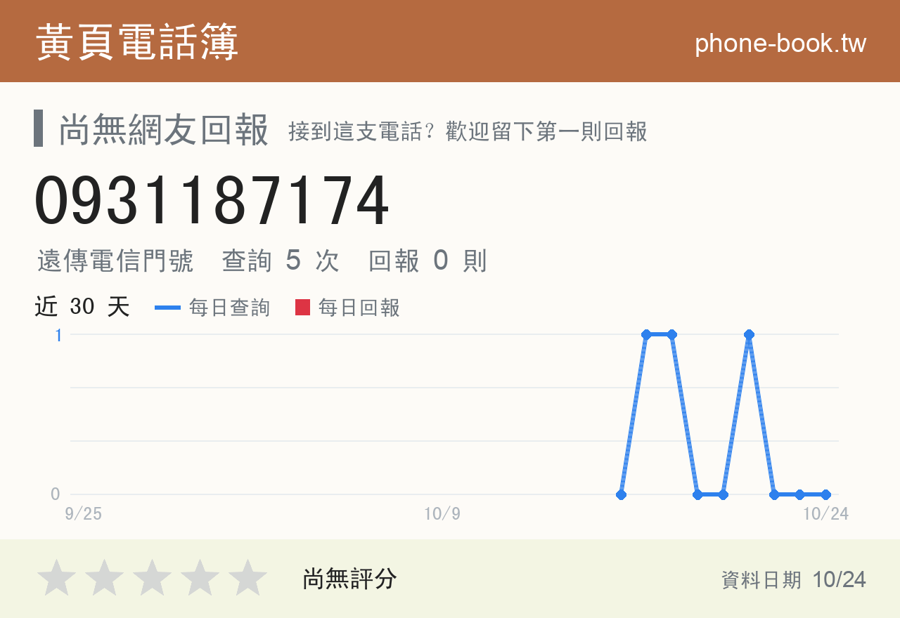 0931187174 評分卡：查詢 5 次、網友回報 0 則