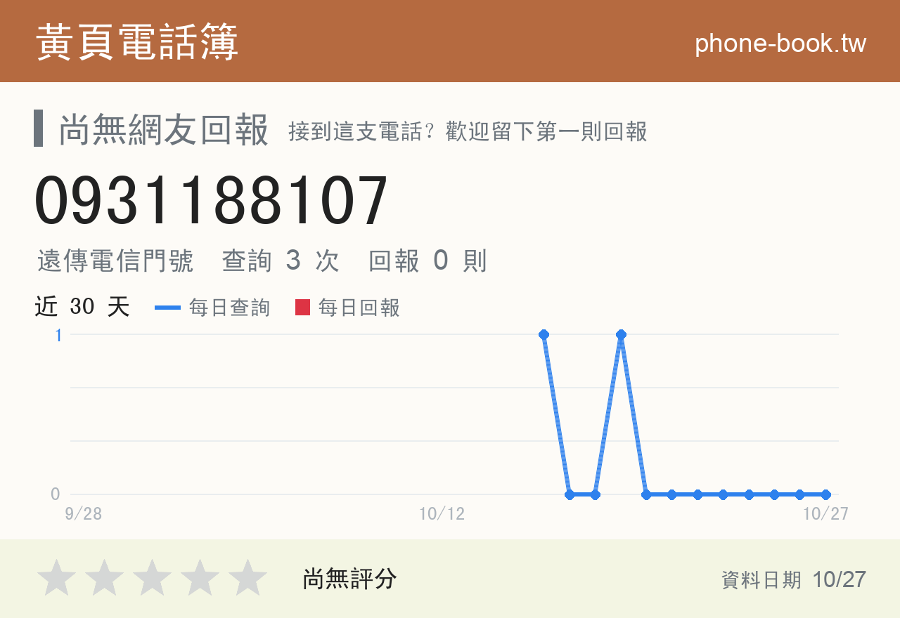 0931188107 評分卡：查詢 3 次、網友回報 0 則
