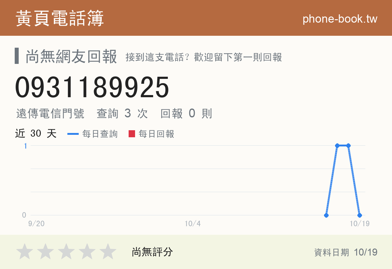0931189925 評分卡：查詢 3 次、網友回報 0 則