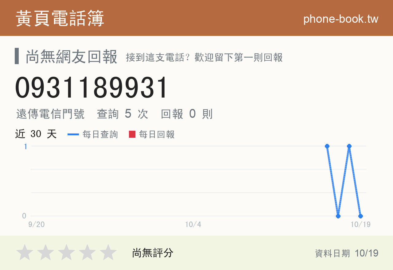 0931189931 評分卡：查詢 5 次、網友回報 0 則