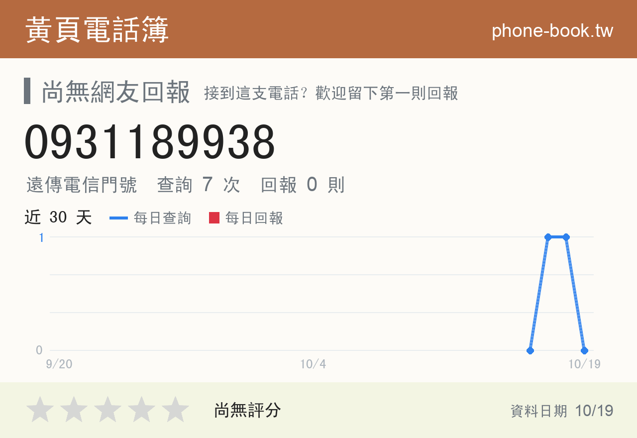 0931189938 評分卡：查詢 7 次、網友回報 0 則