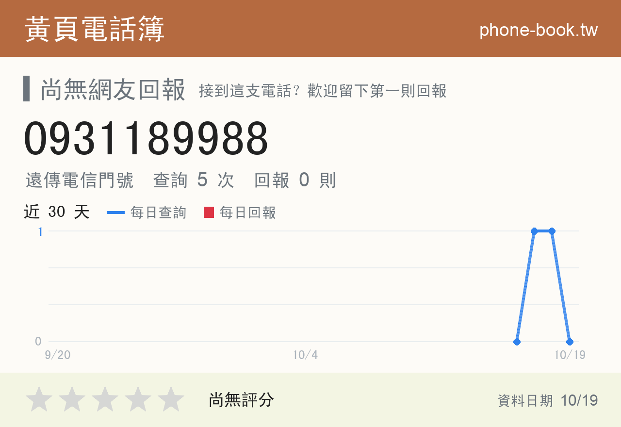 0931189988 評分卡：查詢 5 次、網友回報 0 則