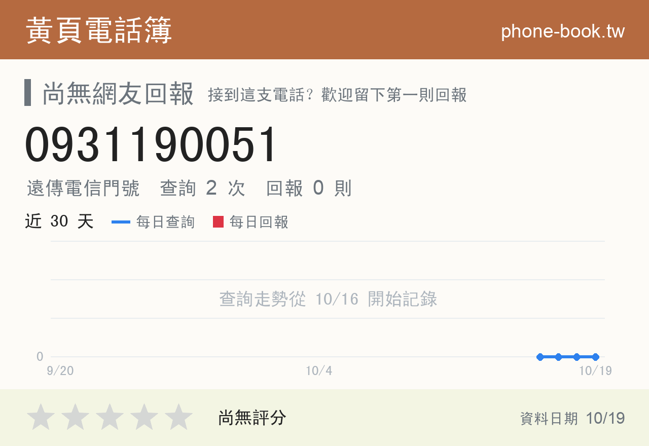 0931190051 評分卡：查詢 2 次、網友回報 0 則