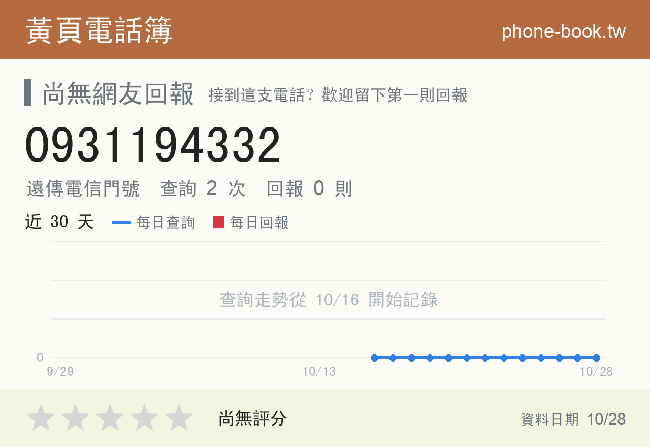 0931194332 評分卡：查詢 2 次、網友回報 0 則