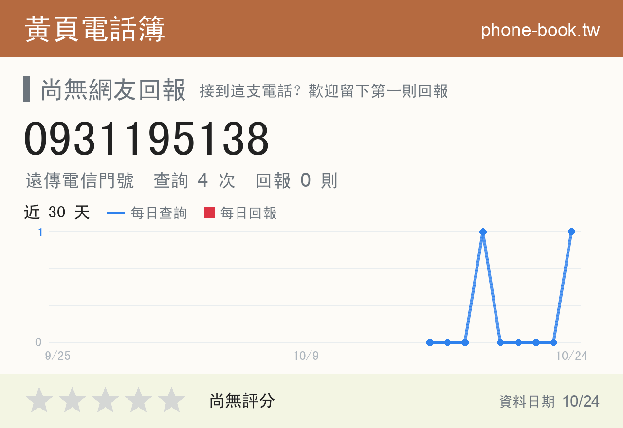 0931195138 評分卡：查詢 4 次、網友回報 0 則