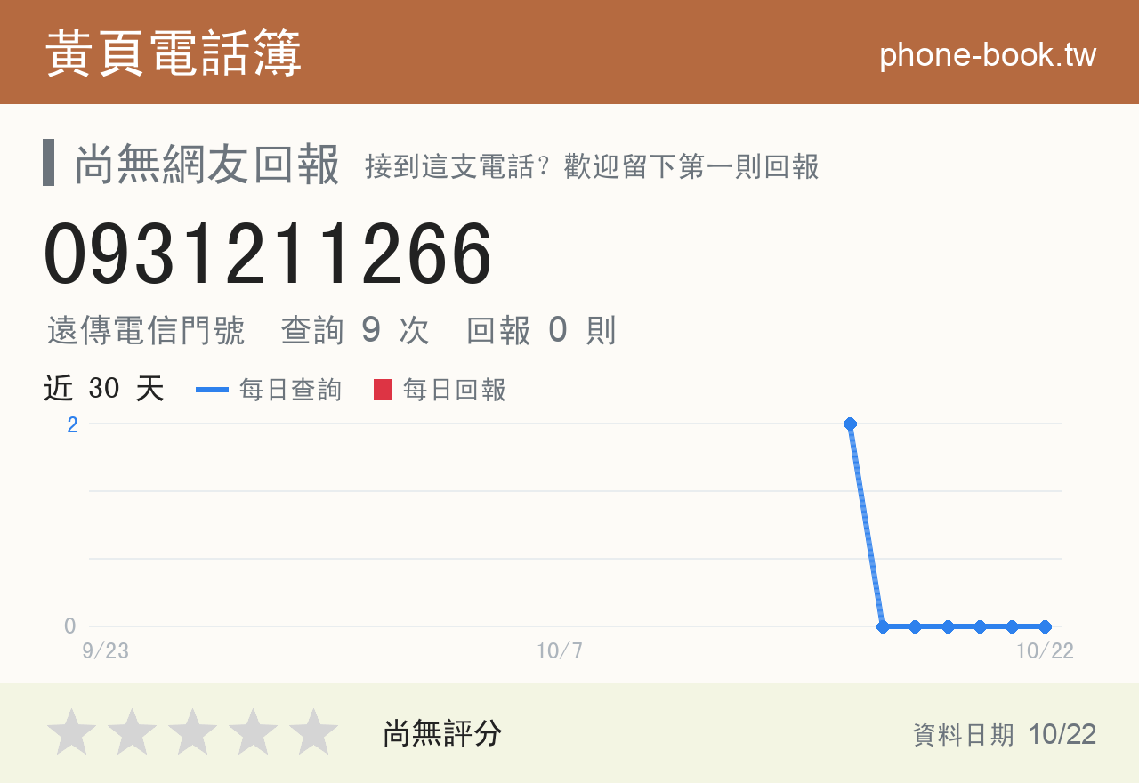 0931211266 評分卡：查詢 9 次、網友回報 0 則