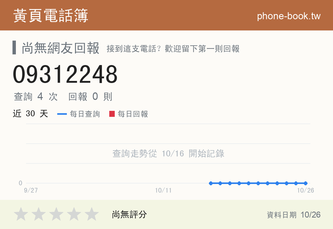 09312248 評分卡：查詢 4 次、網友回報 0 則
