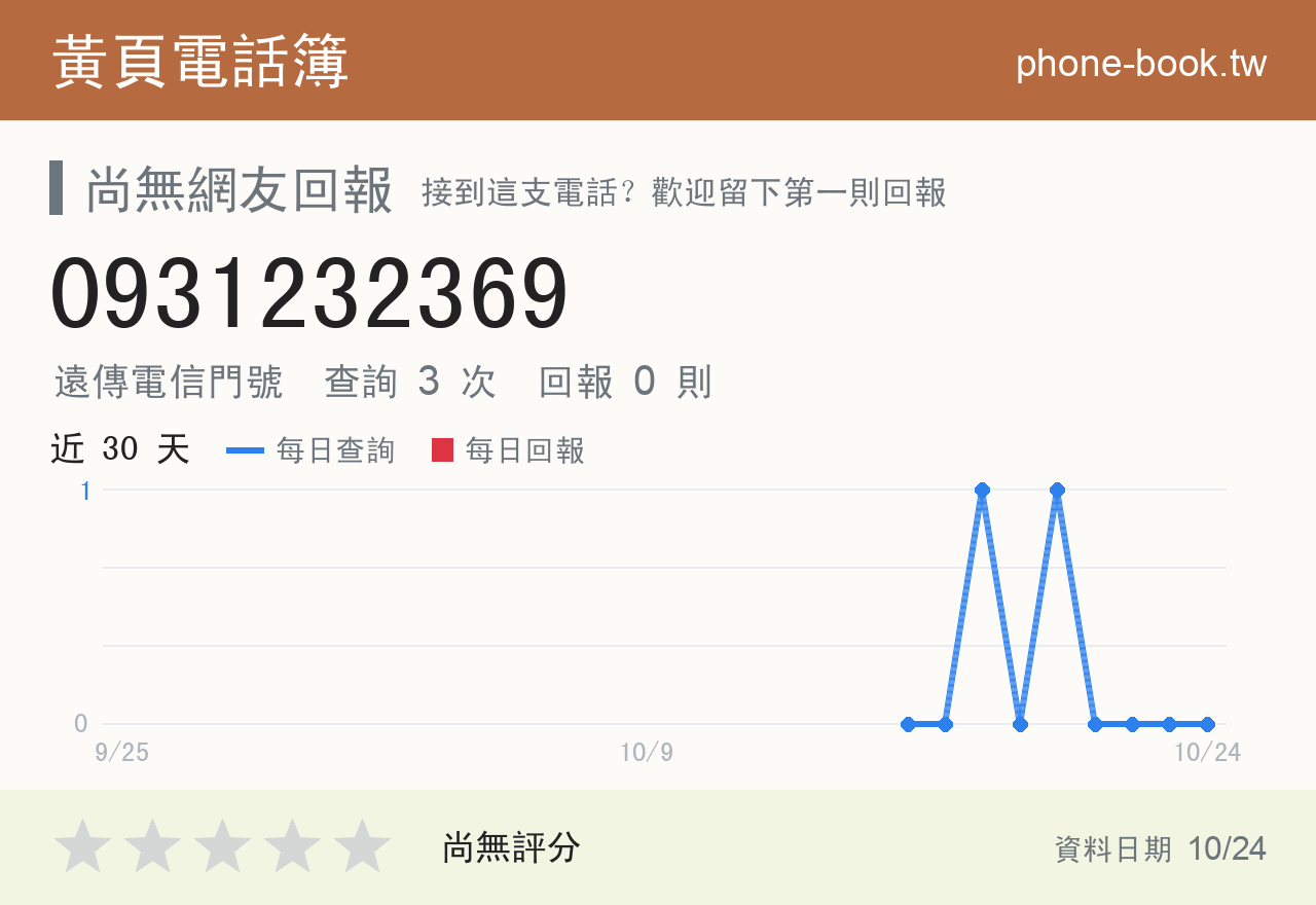 0931232369 評分卡：查詢 3 次、網友回報 0 則