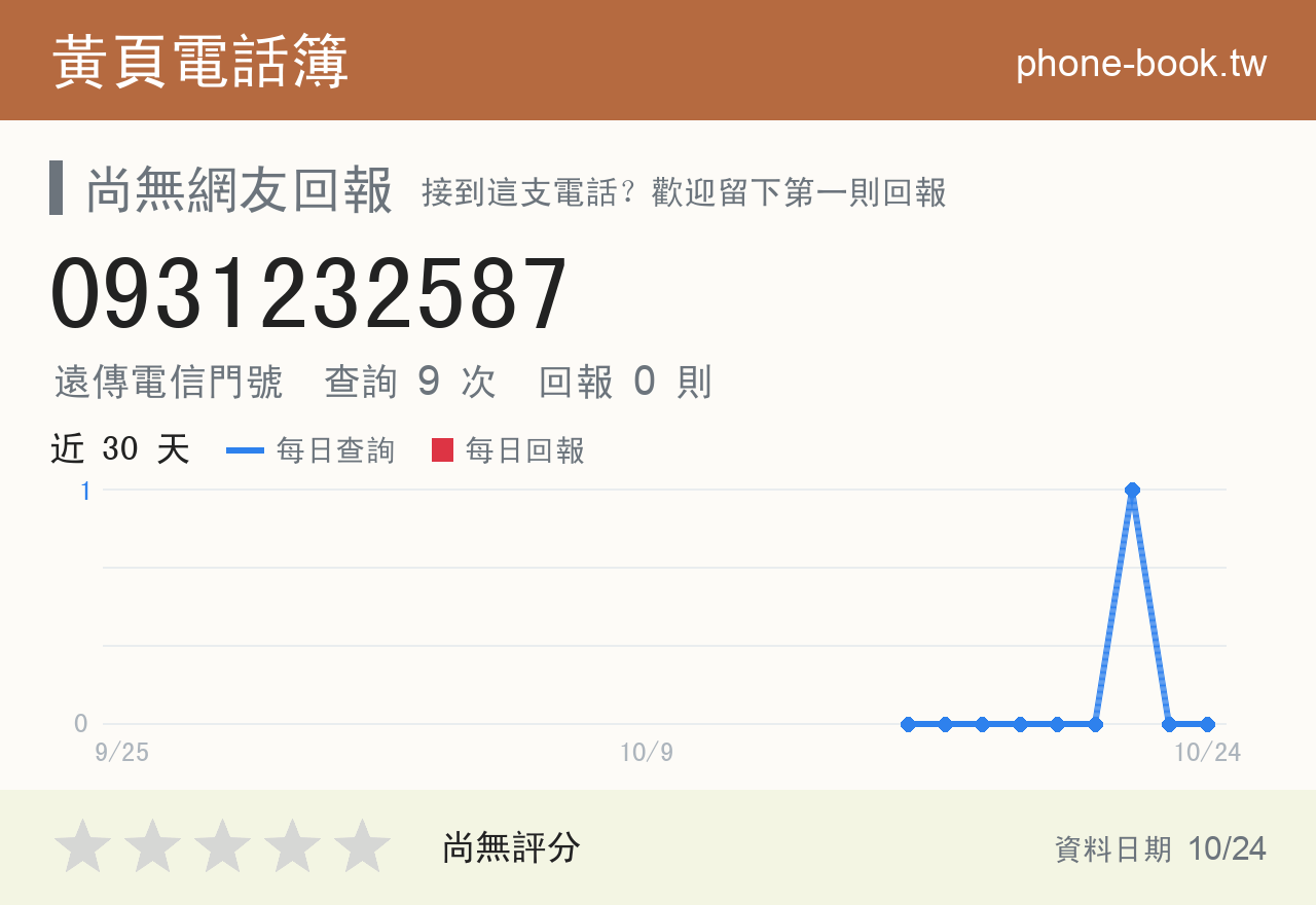 0931232587 評分卡：查詢 9 次、網友回報 0 則