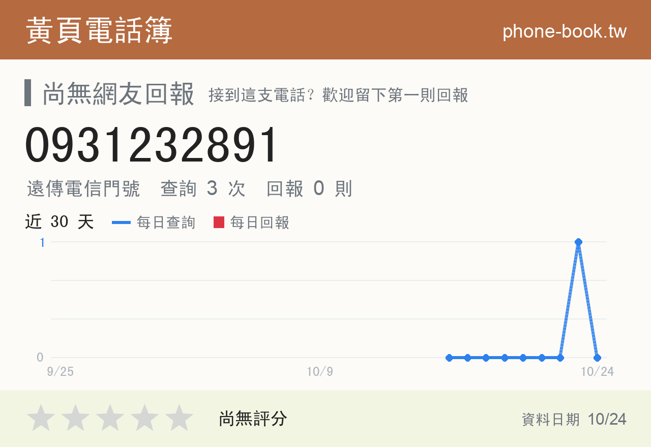 0931232891 評分卡：查詢 3 次、網友回報 0 則