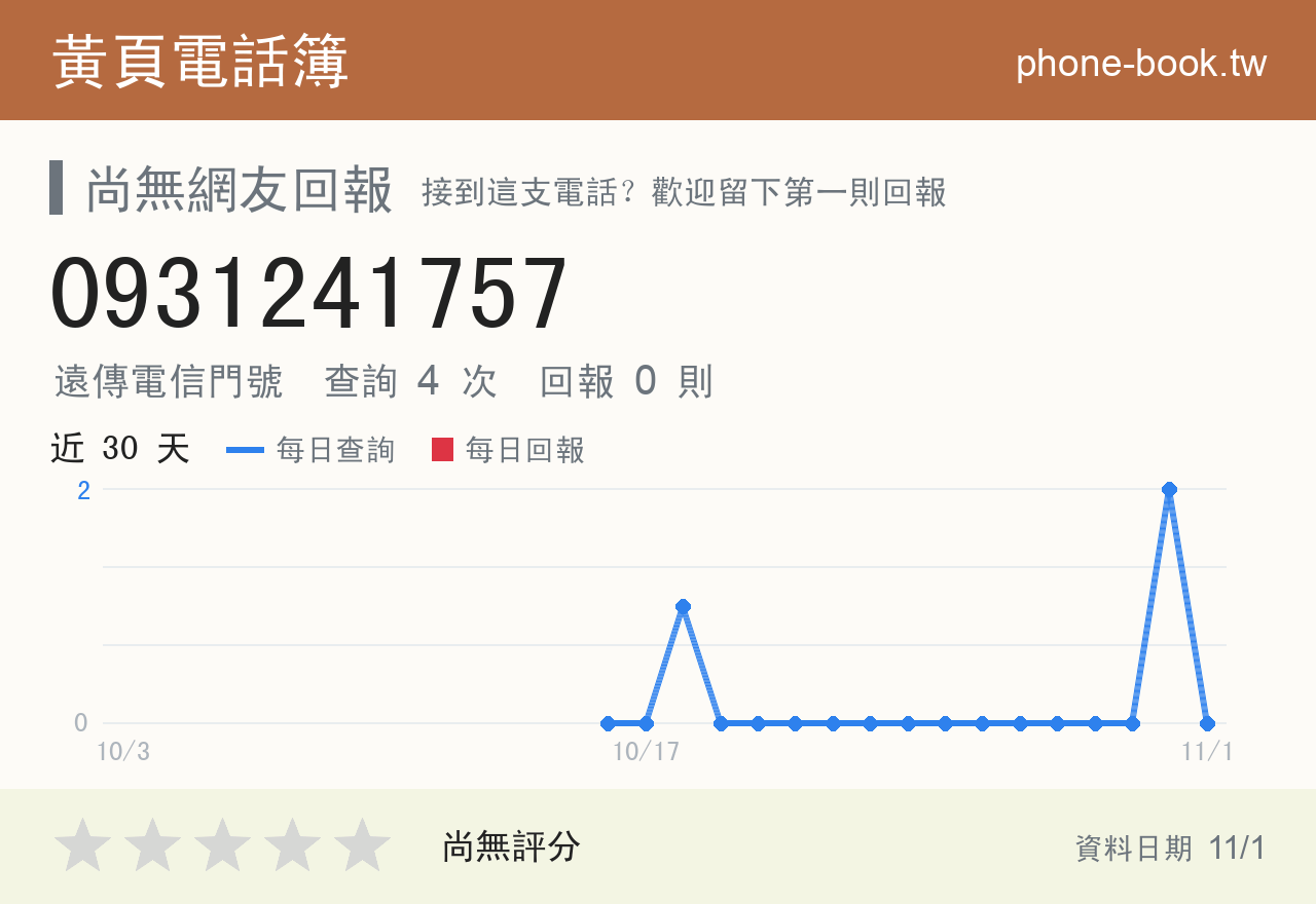 0931241757 評分卡：查詢 4 次、網友回報 0 則