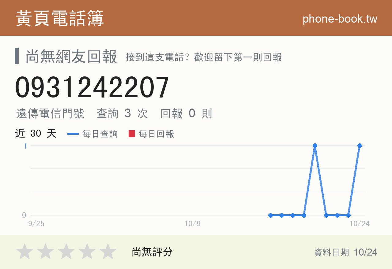 0931242207 評分卡：查詢 3 次、網友回報 0 則