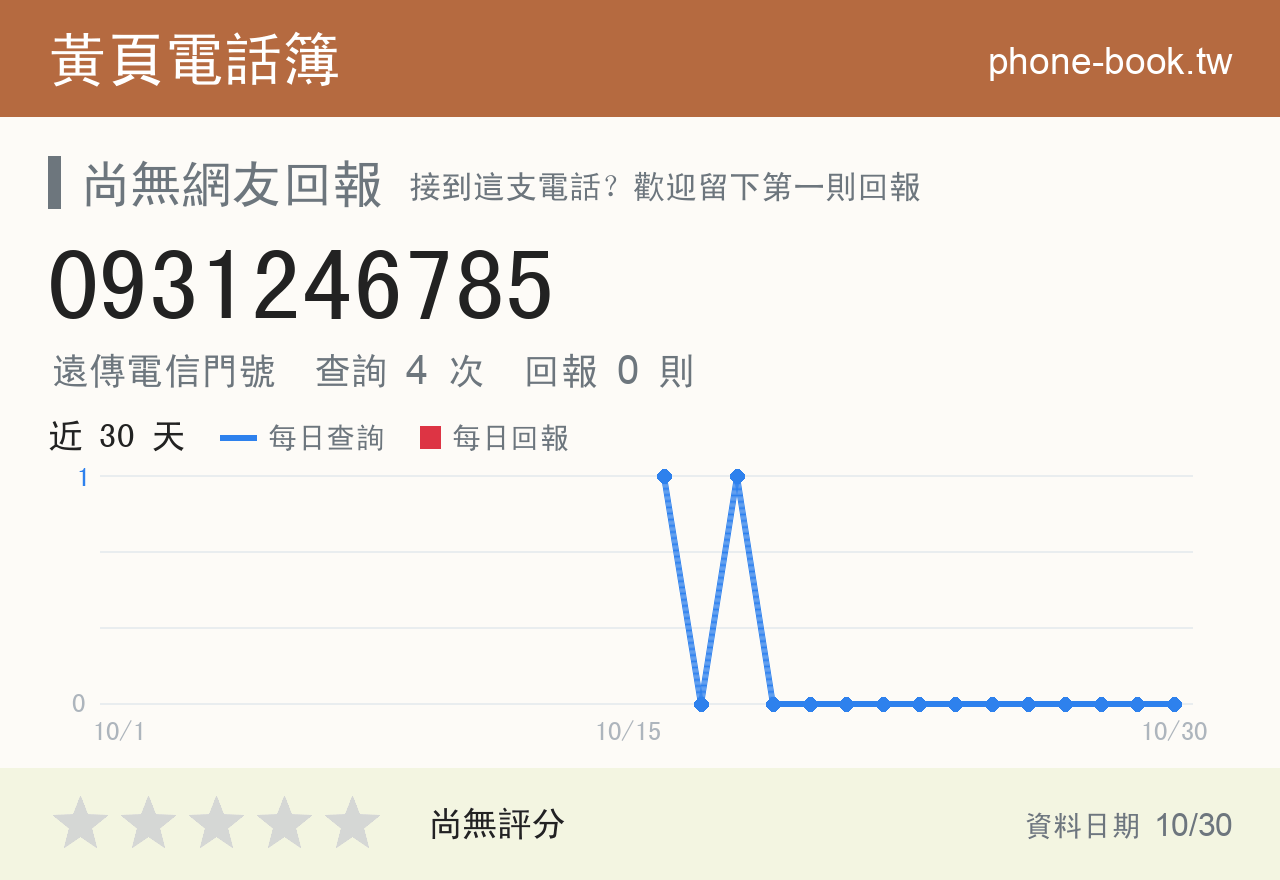 0931246785 評分卡：查詢 4 次、網友回報 0 則