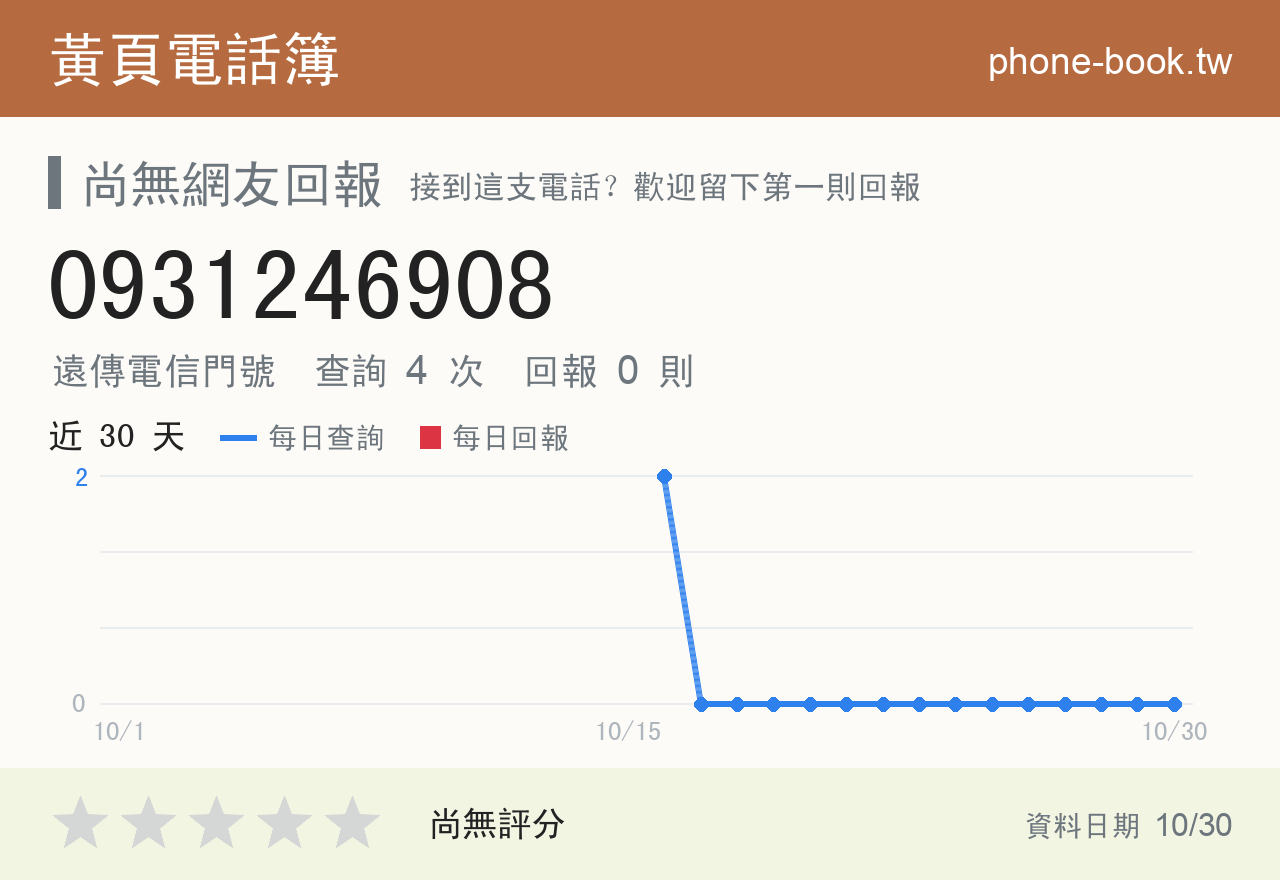 0931246908 評分卡：查詢 4 次、網友回報 0 則