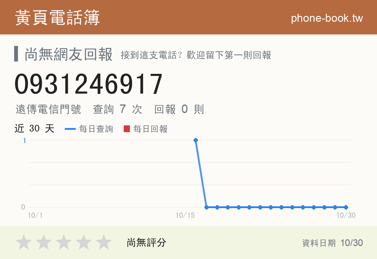 0931246917 評分卡：查詢 7 次、網友回報 0 則