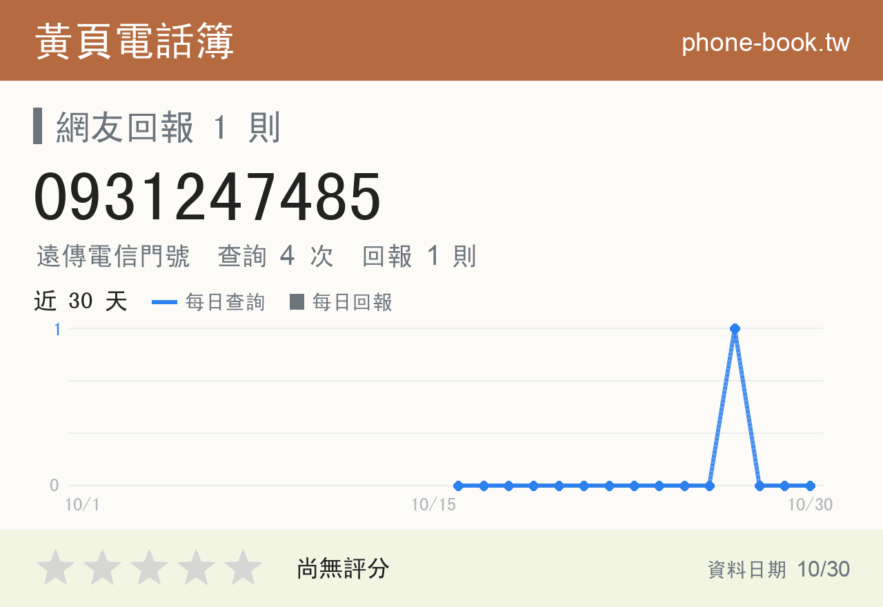 0931247485 評分卡：查詢 4 次、網友回報 1 則