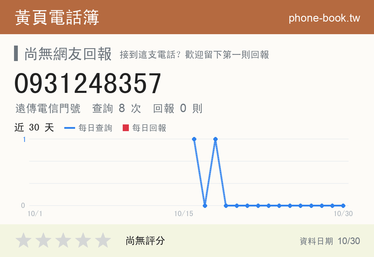 0931248357 評分卡：查詢 8 次、網友回報 0 則