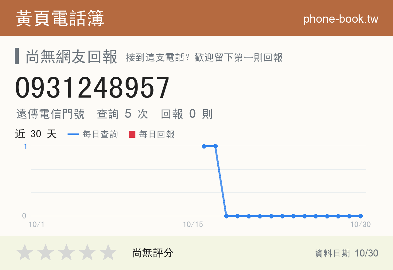 0931248957 評分卡：查詢 5 次、網友回報 0 則