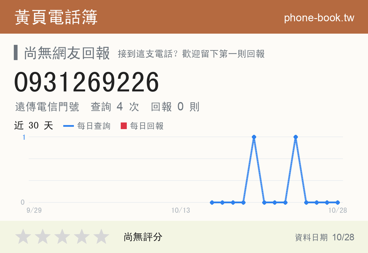 0931269226 評分卡：查詢 4 次、網友回報 0 則