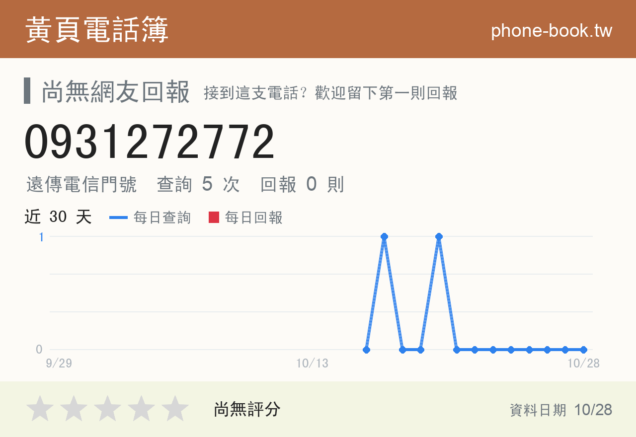 0931272772 評分卡：查詢 5 次、網友回報 0 則