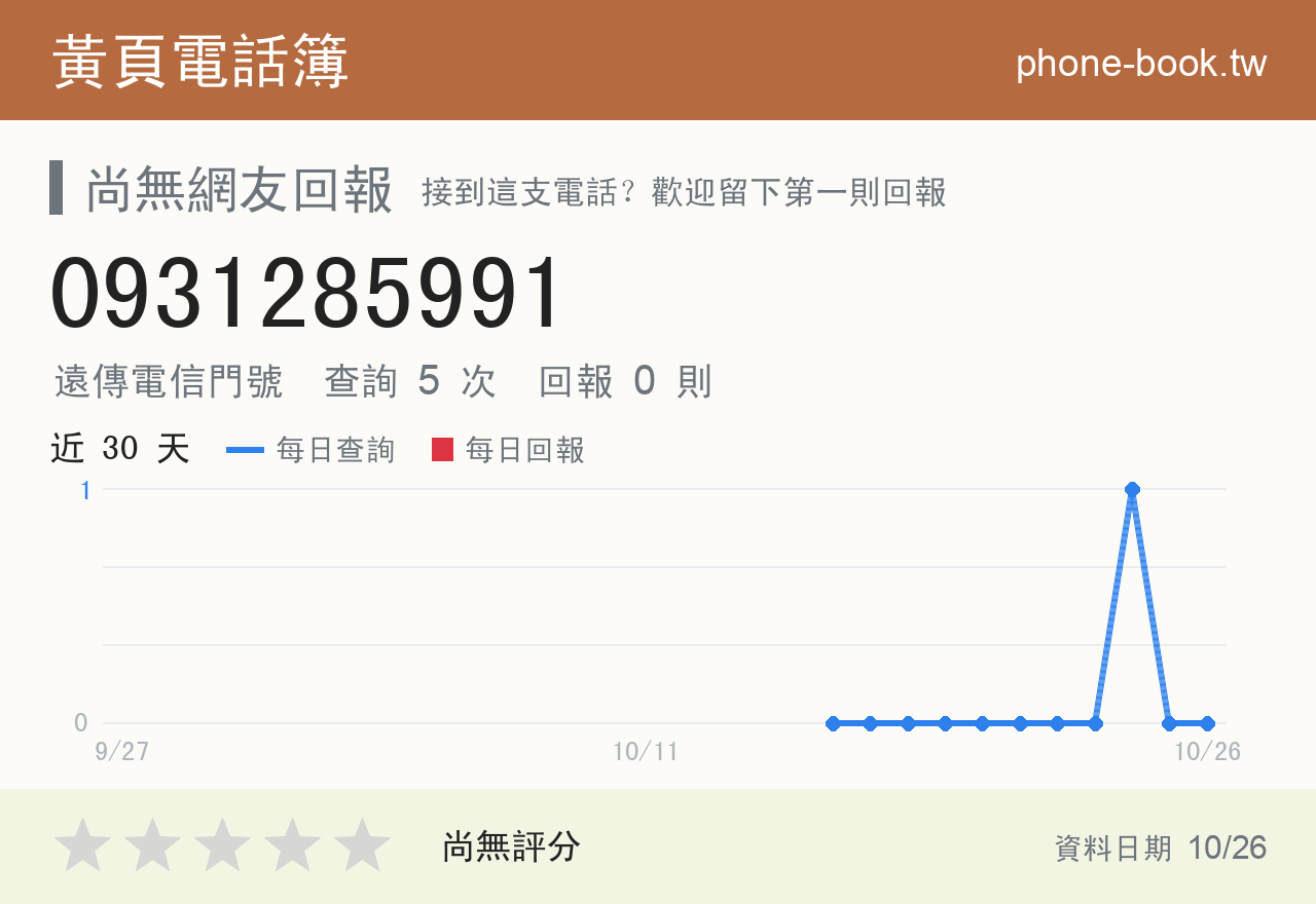 0931285991 評分卡：查詢 5 次、網友回報 0 則