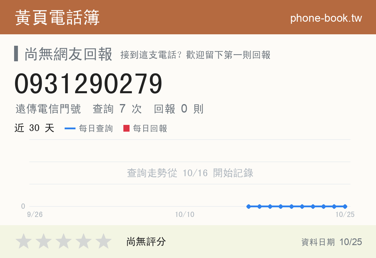 0931290279 評分卡：查詢 7 次、網友回報 0 則