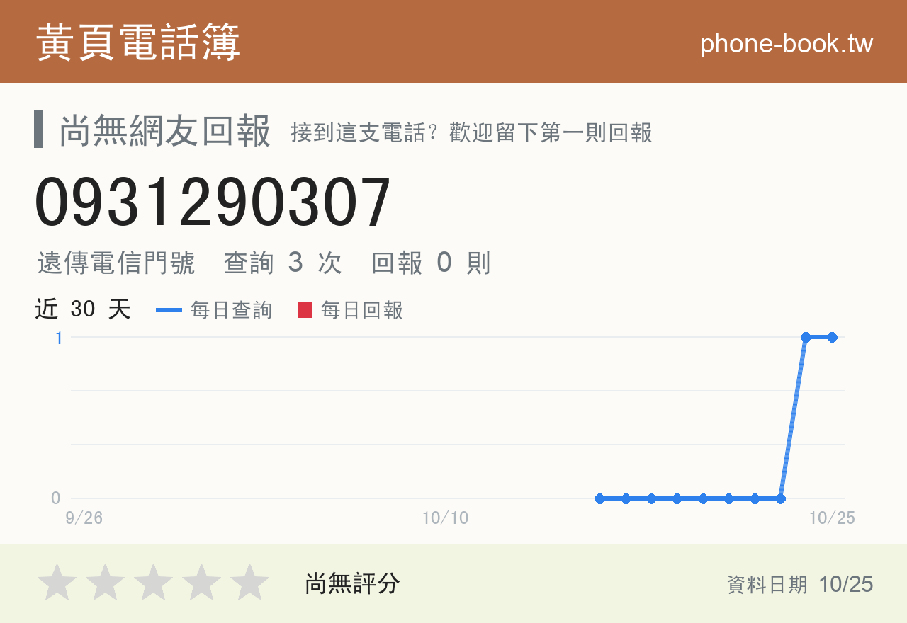 0931290307 評分卡：查詢 3 次、網友回報 0 則