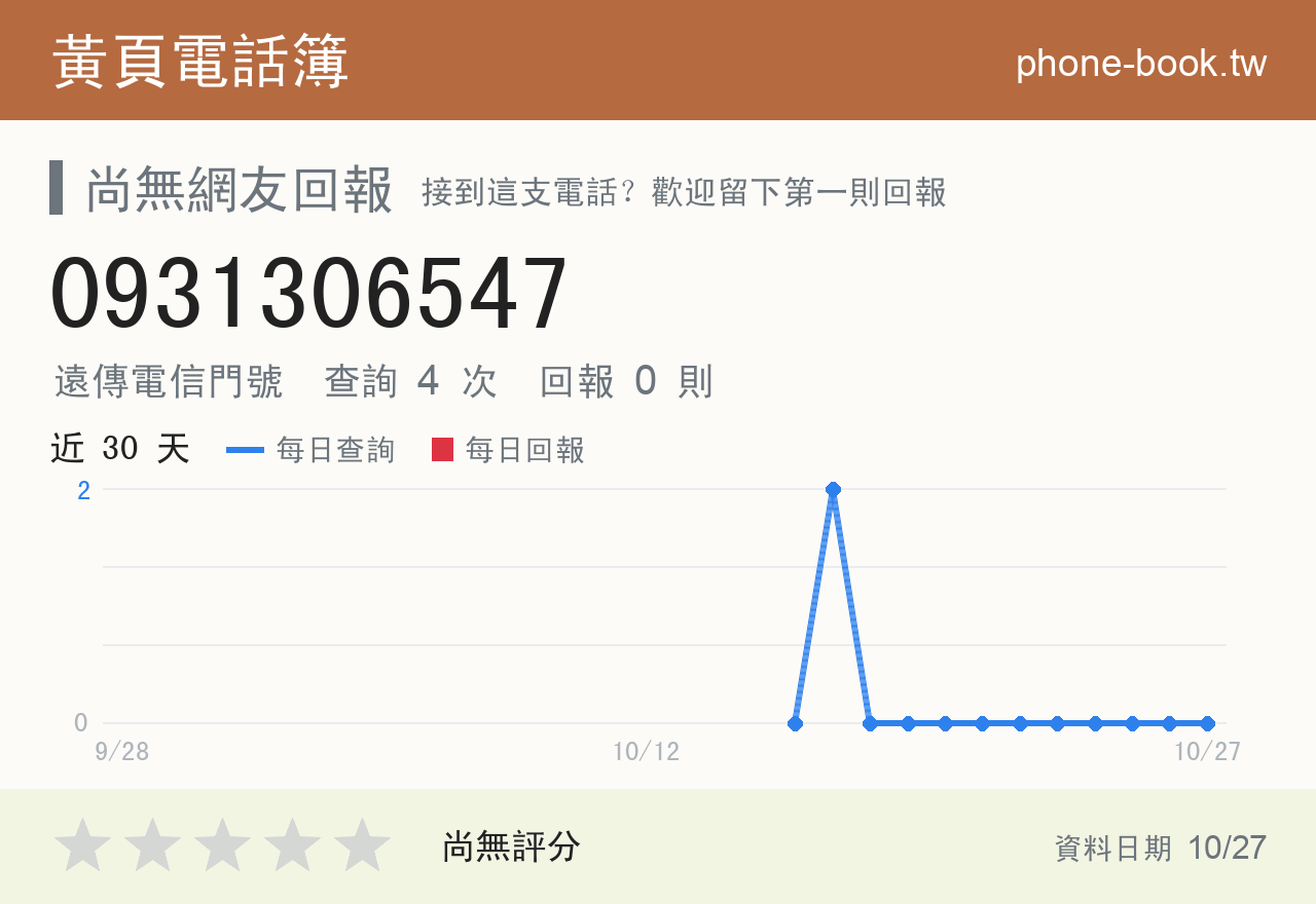 0931306547 評分卡：查詢 4 次、網友回報 0 則